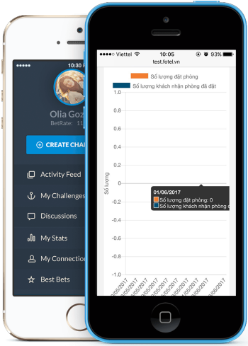 Hệ thống quản lý nhà hàng chuyên nghiệp, dễ sử dụng, giao diện thiết kế hiện đại, mang lại thành công trong quản lý nhà hàng trong vấn đề tăng doanh thu và giảm chi phí quản lý